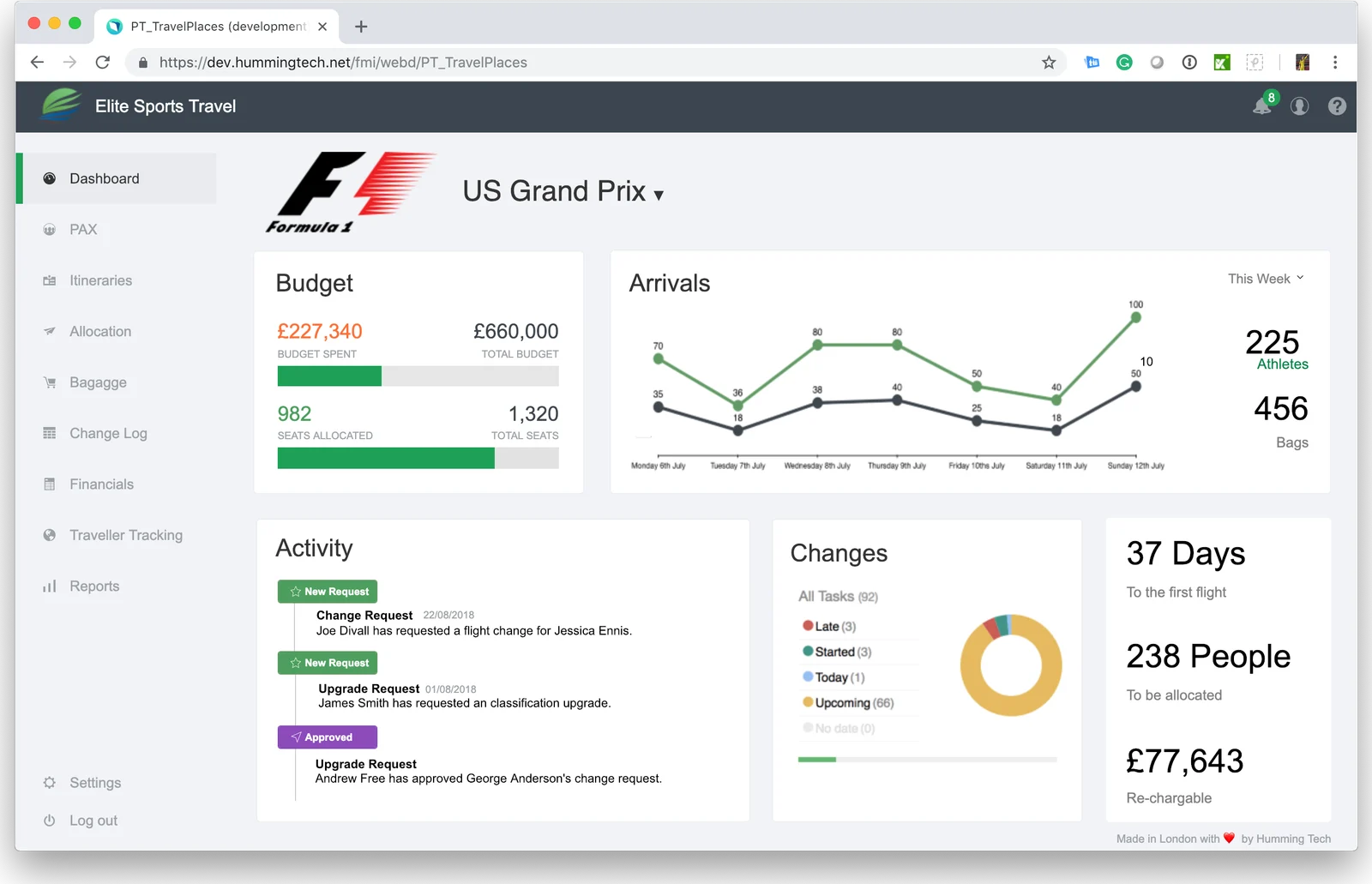 Online Travel Customer Portal: Travel Places